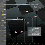 Timeline of sample computer chess systems and their equivalent ratings over time