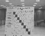 Score Table from the 1st United States Computer Chess Championship in New York, City, New York