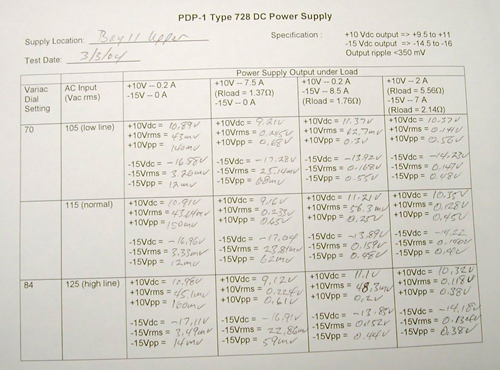 Power Supply Chart